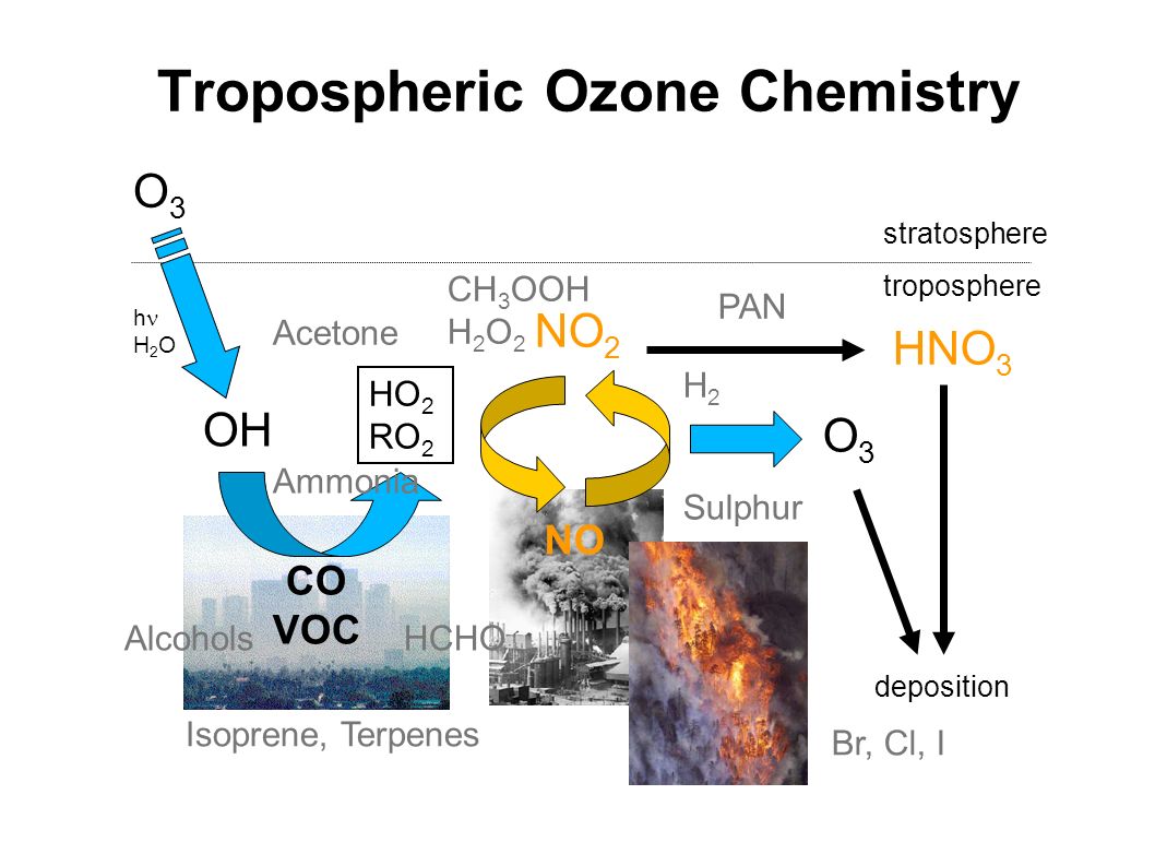 read adsorption technology