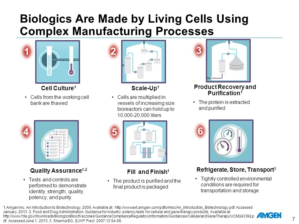 biologics manufacturing under fontanacountryinn com biologics manufacturing