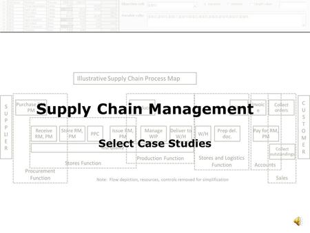 1 Supply Chain Management Select Case Studies 2 Outsourcing – Managing Third Party Manufacturing Time Period : 1995 - 1996 CompanyMulti-NationalIndustryPharmaceuticals.