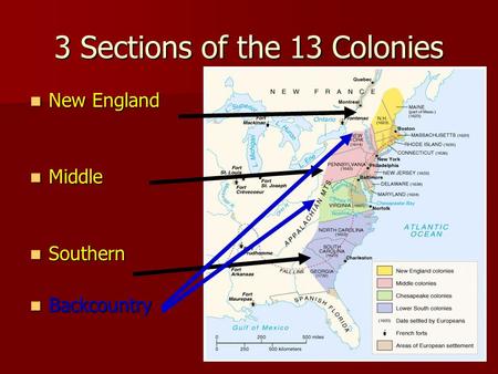 3 Sections of the 13 Colonies New England New England Middle Middle Southern Southern Backcountry Backcountry.