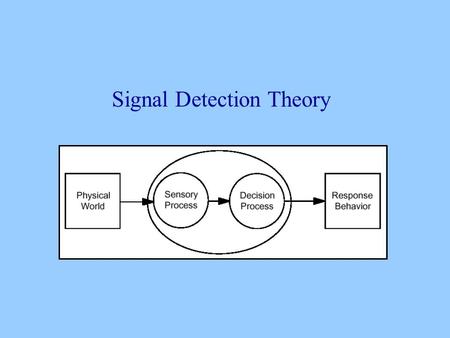 Signal Detection Theory. The classical psychophysicists believed in fixed thresholds Ideally, one would obtain a step-like change from no detection to.