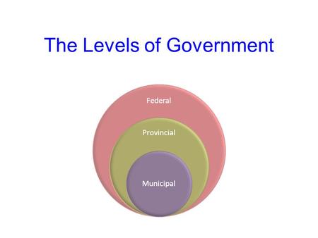 The Levels of Government