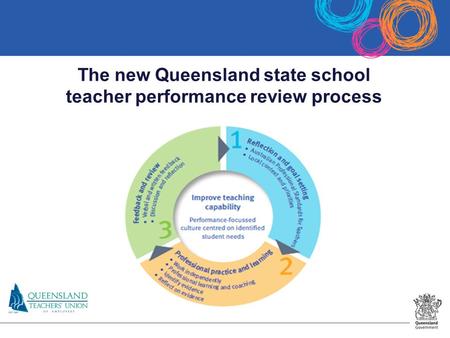 The new Queensland state school teacher performance review process