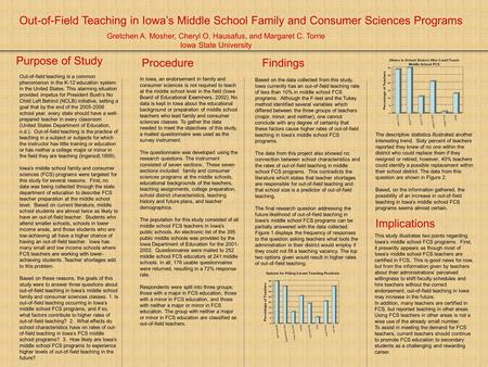 Out-of-Field Teaching in Iowa’s Middle School Family and Consumer Sciences Programs Gretchen A. Mosher, Cheryl O. Hausafus, and Margaret C. Torrie Iowa.