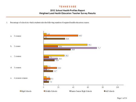 T E N N E S S E E 2012 School Health Profiles Report Weighted Lead Health Education Teacher Survey Results.