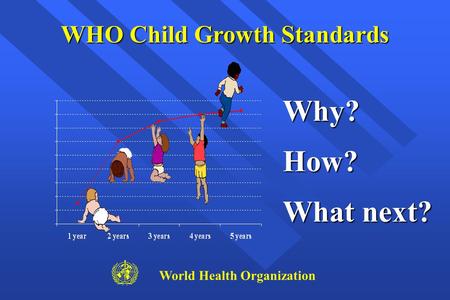 Why?How? What next? World Health Organization WHO Child Growth Standards.