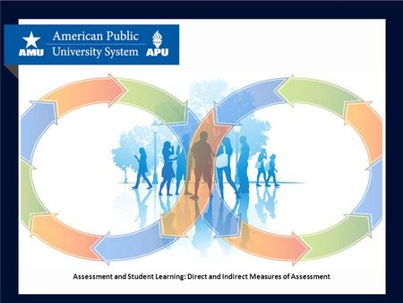 Engaging Online Faculty and Administrators in the Assessment Process at the American Public University System Assessment and Student Learning: Direct and.