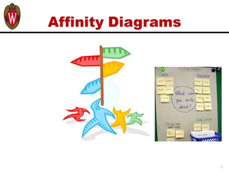 Affinity Diagrams.