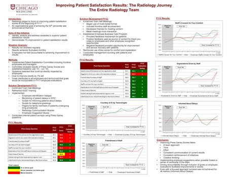 Improving Patient Satisfaction Results: The Radiology Journey The Entire Radiology Team Introduction: Radiology began to focus on improving patient satisfaction.