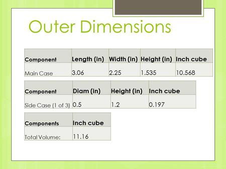 Outer Dimensions Component Length (in)Width (in)Height (in)Inch cube Main Case 3.062.251.53510.568 Component Diam (in)Height (in)Inch cube Side Case (1.