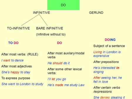INFINITIVE TO-INFINITIVEBARE INFINITIVE (Infinitive without to) GERUND DO TO DO DO DOING After most verbs: (RULE) I want to dance After most adjectives.