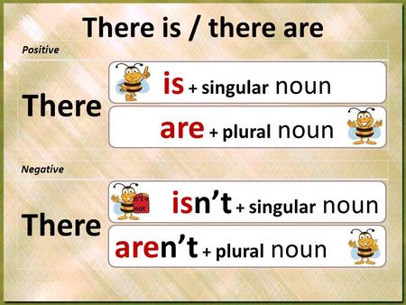 There is are is + singular noun are + plural noun There isn’t aren’t