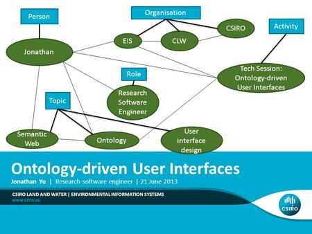 Ontology-driven User Interfaces