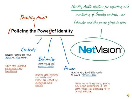 Policing the Power of Identity Controls Power Behavior Verify that controls are in place and functioning Monitor user behavior and verify that people.