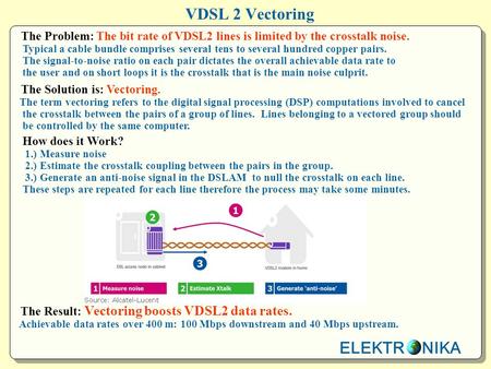 ELEKTR NIKA VDSL 2 Vectoring The Problem: The bit rate of VDSL2 lines is limited by the crosstalk noise. Typical a cable bundle comprises several tens.