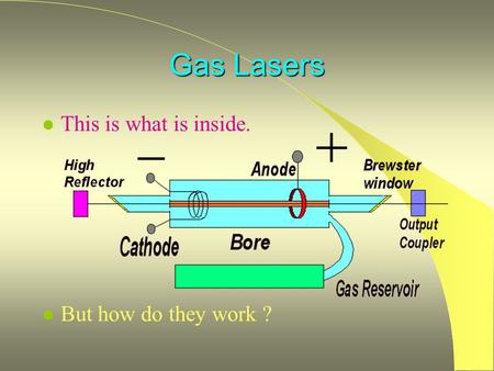Gas Lasers This is what is inside. But how do they work ?