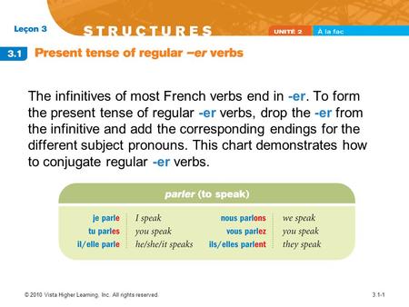 © 2010 Vista Higher Learning, Inc. All rights reserved.3.1-1 The infinitives of most French verbs end in -er. To form the present tense of regular -er.