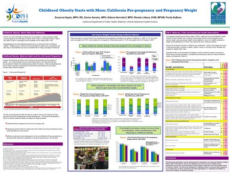 Childhood Obesity Starts with Mom: California Pre-pregnancy and Pregnancy Weight Suzanne Haydu, MPH, RD, Carina Saraiva, MPH, Aldona Herrndorf, MPH, Renato.