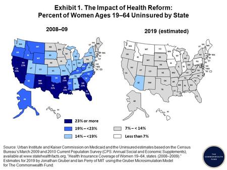 Exhibit 1. The Impact of Health Reform: Percent of Women Ages 19–64 Uninsured by State Source: Urban Institute and Kaiser Commission on Medicaid and the.