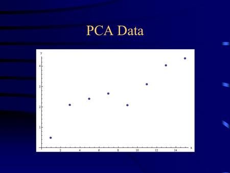 PCA Data. PCA Data minus mean Eigenvectors Compressed Data.