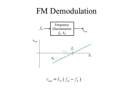 FM Demodulation v out kdkd fdfd f in Frequency Discriminator f d, k d v out f in.
