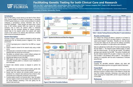 Facilitating Genetic Testing for both Clinical Care and Research Introduction With the FDA adding a boxed warning to the label for Plavix (March 2010),