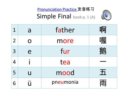 Pronunciation Practice 发音练习 Simple Final book p. 1 (A)