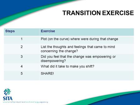 1 TRANSITION EXERCISE StepsExercise 1Plot (on the curve) where were during that change 2List the thoughts and feelings that came to mind concerning the.