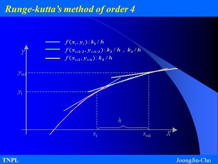 TNPL JoongJin-Cho Runge-kutta’s method of order 4.