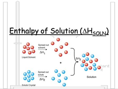 Enthalpy of Solution (HSOLN)