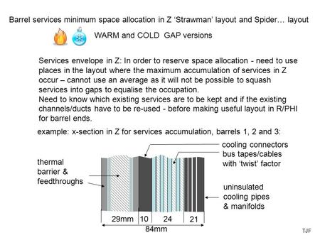Barrel services minimum space allocation in Z ‘Strawman’ layout and Spider… layout WARM and COLD GAP versions Services envelope in Z: In order to reserve.