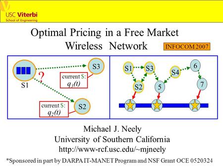 Optimal Pricing in a Free Market Wireless Network Michael J. Neely University of Southern California  *Sponsored in part.