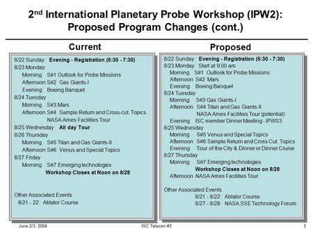 June 2/3, 2004ISC Telecon #3 1 2 nd International Planetary Probe Workshop (IPW2): Proposed Program Changes (cont.) 8/22 Sunday : Evening - Registration.