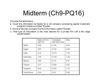 Midterm (Ch9-PQ16) Consider the table below. a. Could this information be helpful for a US company considering capital investment projects in these countries?