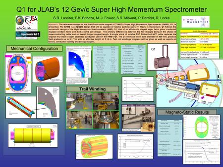 Q1 for JLAB’s 12 Gev/c Super High Momentum Spectrometer S.R. Lassiter, P.B. Brindza, M. J. Fowler, S.R. Milward, P. Penfold, R. Locke Q1 SHMS HMS Q2 Q3.