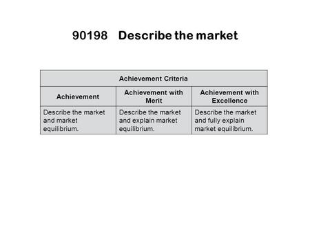 90198Describe the market Achievement Criteria Achievement Achievement with Merit Achievement with Excellence Describe the market and market equilibrium.