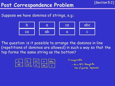Post Correspondence Problem [Section 5.2] Suppose we have dominos of strings, e.g.: The question: is it possible to arrange the dominos in line (repetitions.