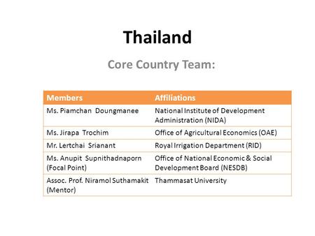 Thailand Core Country Team: MembersAffiliations Ms. Piamchan DoungmaneeNational Institute of Development Administration (NIDA) Ms. Jirapa TrochimOffice.