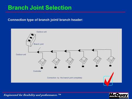 Engineered for flexibility and performance.  Branch Joint Selection 室外机 纯粹由分支接头的连接 控制器 分支接头 室外机 Outdoor unit Branch joint Connection by the branch joint.