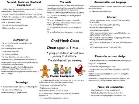 Chaffinch Class Once upon a time ….. A group of children set out on a journey of discovery… The children will be learning… Personal, Social and Emotional.