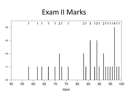 Exam II Marks. Chapter 20.1 Correlation Correlation is used when we wish to know whether two randomly distributed variables are associated with each.