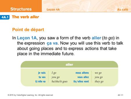 Point de départ In Leçon 1A, you saw a form of the verb aller (to go) in the expression ça va. Now you will use this verb to talk about going places.