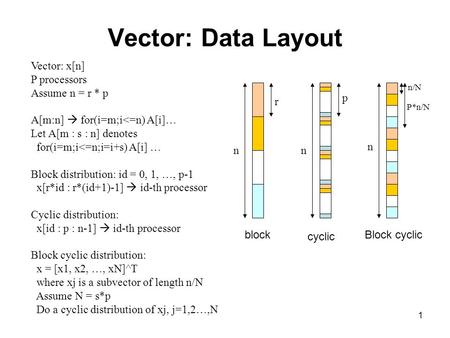Vector: Data Layout Vector: x[n] P processors Assume n = r * p