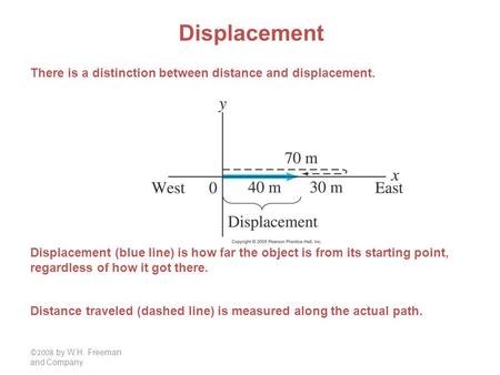 ©2008 by W.H. Freeman and Company Displacement There is a distinction between distance and displacement. Displacement (blue line) is how far the object.