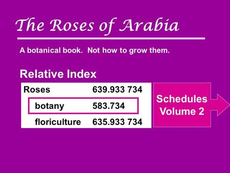 The Roses of Arabia A botanical book. Not how to grow them. Roses639.933 734 botany583.734 floriculture635.933 734 Relative Index Schedules Volume 2.