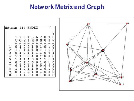 Network Matrix and Graph. Network Size Network size – a number of actors (nodes) in a network, usually denoted as k or n Size is critical for the structure.