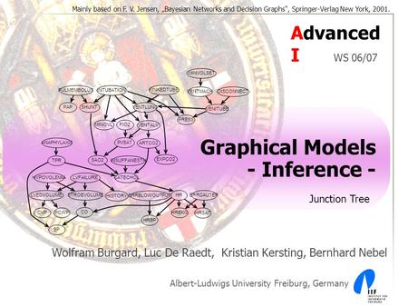 Graphical Models - Inference - Wolfram Burgard, Luc De Raedt, Kristian Kersting, Bernhard Nebel Albert-Ludwigs University Freiburg, Germany PCWP CO HRBP.