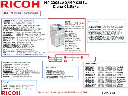 Version 1. Last updated 8 th February 2011 MP C2051AD/MP C2551 Diana C1.5a/c Colour MFP Paper Options PB3030 Paper Feed Unit BN3060 1 Bin Tray 3060 PB3070.