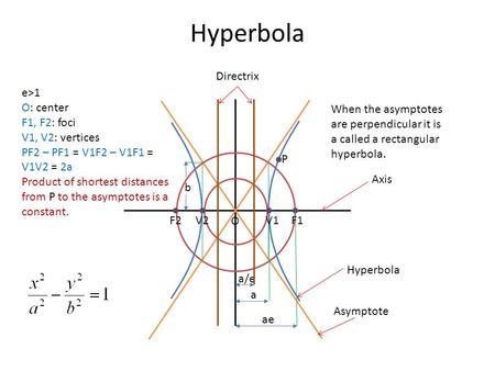 Hyperbola Directrix e>1 O: center F1, F2: foci V1, V2: vertices