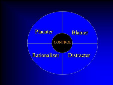 CONTROL Placater Blamer DistracterRationalizer. ThoughtThought EmotionsEmotions Relationships Non-Relational CONTROL Placater Blamer DistracterRationalizer.